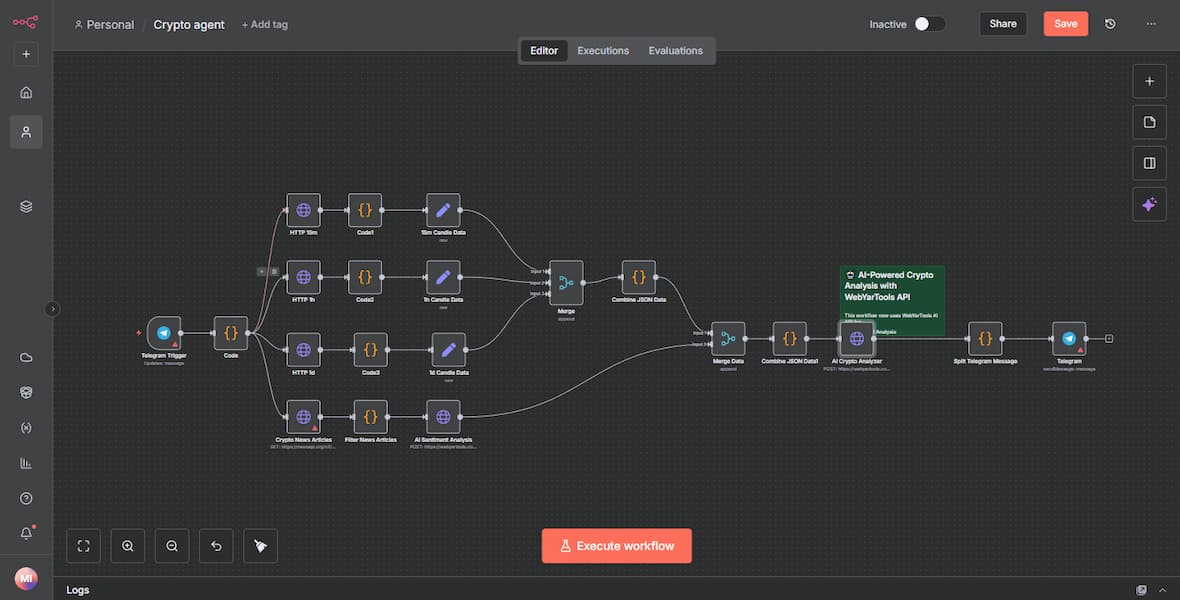 تحلیل کریپتو